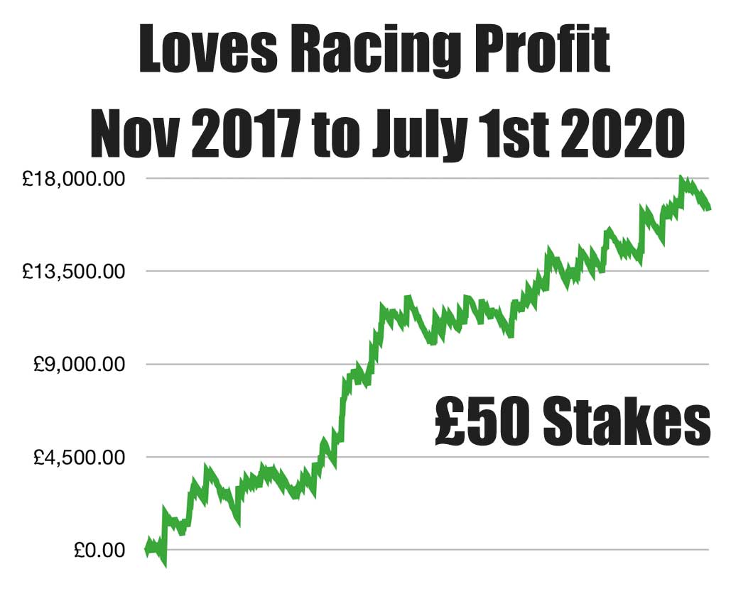 LR-Profit-Chart-to-June-2020 Loves Racing Profit Chart to June 2020