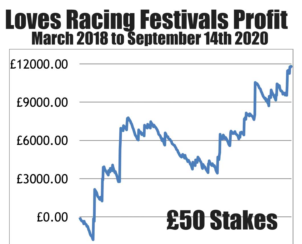 LR-Festivals-Profit-Chart Loves Racing Festivals Profit Chart