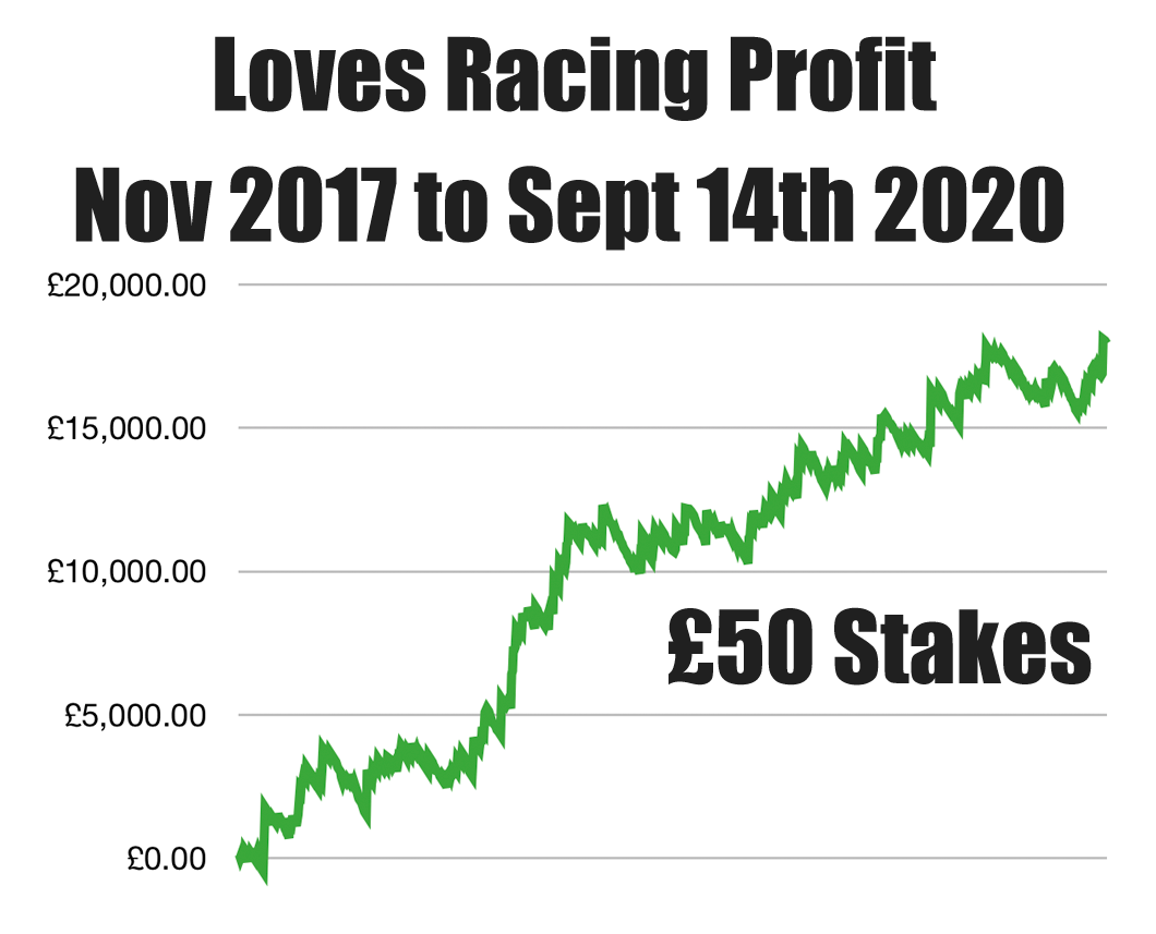LR-Profit-Chart Loves Racing Profit Chart
