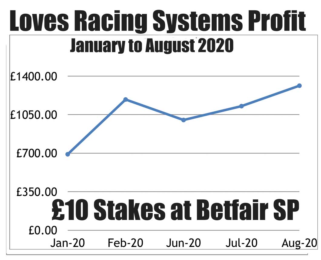 LR-Systems-Profit-Chart-sept Loves Racing Systems Profit Chart